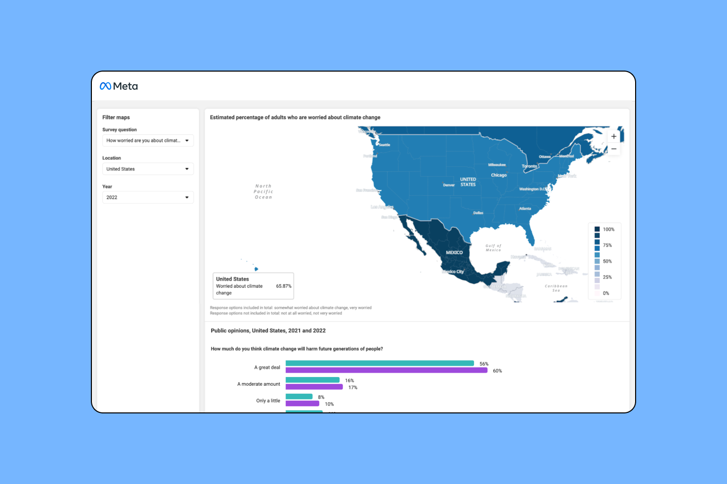 Screenshot of survey results